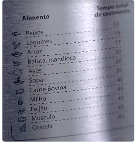 Modos de Preparado da Panela de Pressão Elétrica da Electrolux